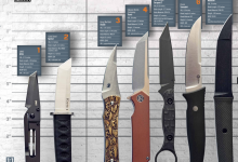 Best Tanto Knives For EDC [Buyer’s Guide 2025]