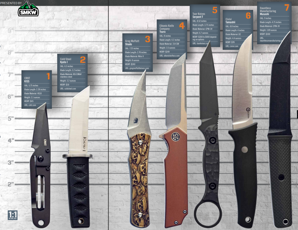 Best Tanto Knives For EDC [Buyer’s Guide 2025]