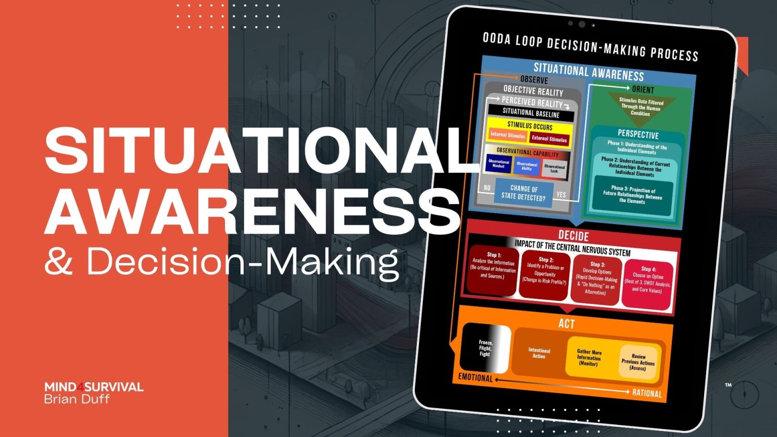Master Situational Awareness (Effective Decision-Making) Master Situational Awareness (Effective Decision-Making)